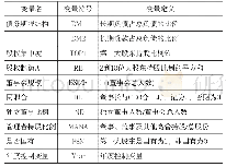 表1：变量的定义及符号表示