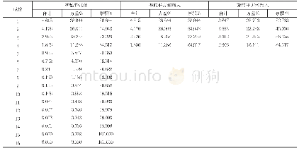 表6：解释的总方差：领益智造借壳上市江粉磁材财务绩效分析