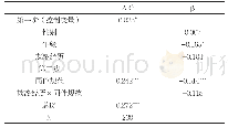 《表3：控制变量和同伴规范对求助意愿的回归分析模型》