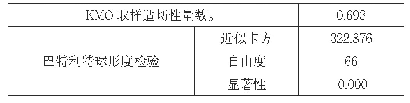 《表3:KMO和巴特利特检验》