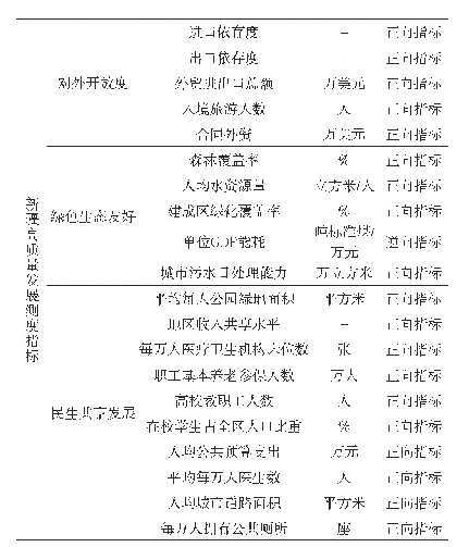 表1：经济高质量发展指标体系