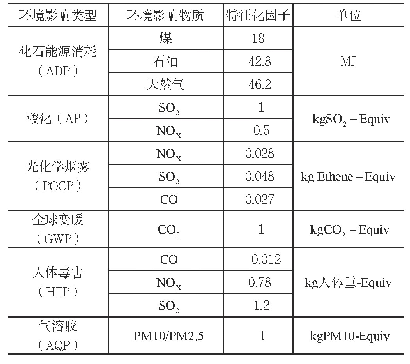 《表1 2：环境特征因子当量》