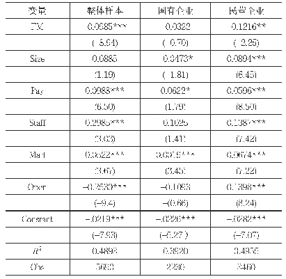 表4：模型1回归结果（按不同所有制分类）