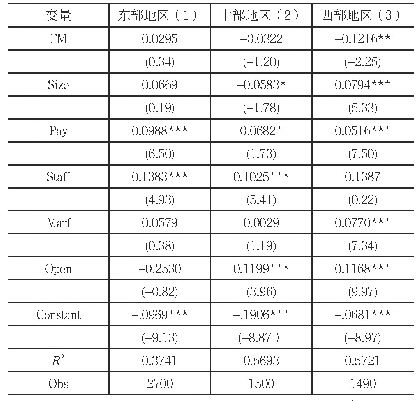 表5：模型回归结果（按不同地区分类）