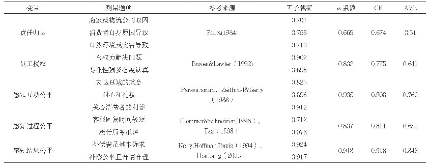 表1：修正后的测量题项、信度和效度评价指标