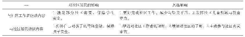 表5：关于“四点半课堂”对服务社区影响的访谈信息总结