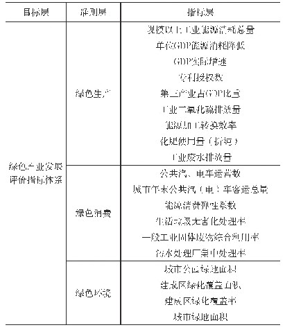 表1：绿色产业评价指标体系