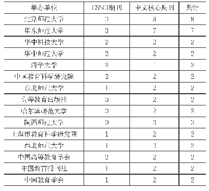 《表1：举办两种及以上教育学核心期刊单位列表》