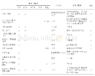 《表3 调研12家电子书供应商平台技术和功能》