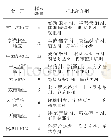 《表1 美国九大地区样本分布情况》