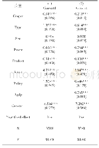 表5 虚拟机实例：校企合作对高校科技成果转化的影响研究