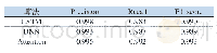 《表2 不同算法实验结果对比》