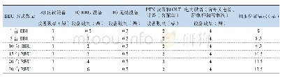 表1 机房机柜位置需求表