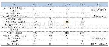 表6 室内理论链路预算估算