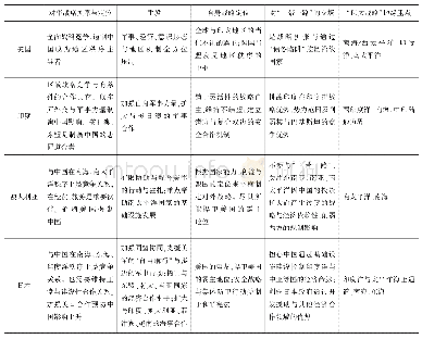 《表1 美印澳日对华战略利益比较》