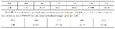 表1 2010年至2019年欧洲海路入境人数统计（单位：人）