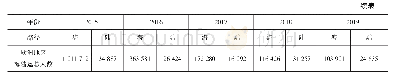 《表2 2015年至2019年欧洲主要国家入境数据（单位：人）》