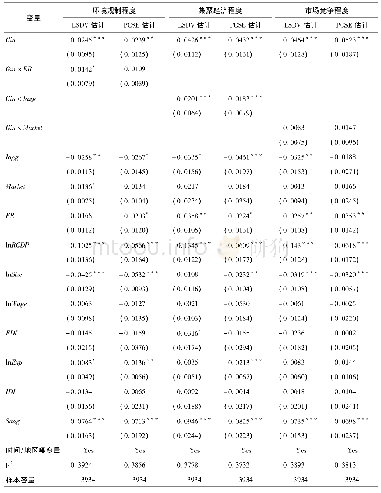 《表4 影响机制检验的估计结果》