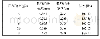 《表1 硫酸镁用量对纤维性质的影响》