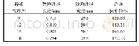 《表3 碎浆浓度对纤维性质的影响》