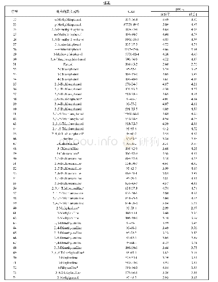 表1 苯衍生物对V.fischeri的毒性值