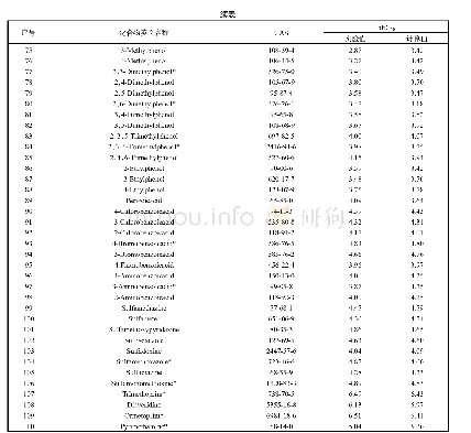 表1 苯衍生物对V.fischeri的毒性值