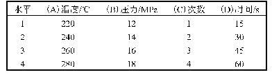 表1 芳纶纤维纸热压工艺的正交实验因素水平表