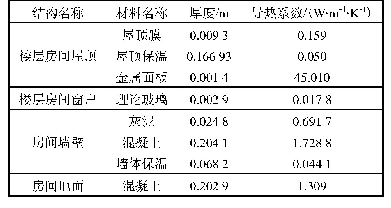 表3 仿真中用到的建筑材料