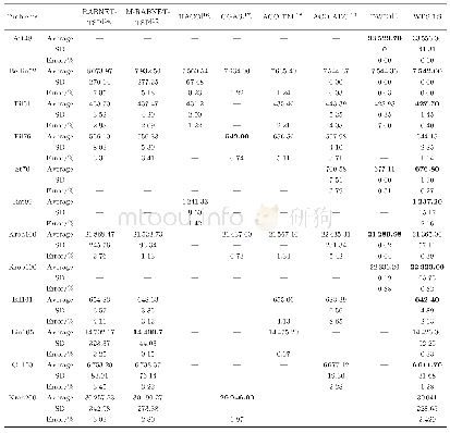 Table 2Comparisons of the proposed method with other methods in the literature