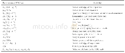 Table 1Parameters of USC unit