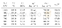 Table 4The parameters at each operation point under fixed pressure mode