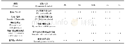 《表4 萃取物的化学成分预试》