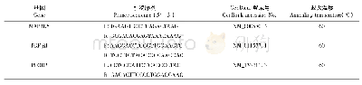 表1 目的基因引物序列：白肉灵芝水提物对衰老大鼠皮肤的作用研究