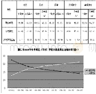 表1 铜仁市2019年城区、乡村学校中考各科平均分及格率统计