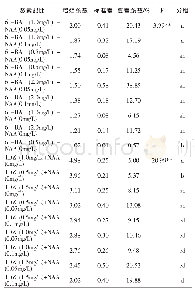 《表2 激素配比对不定芽增殖的影响》