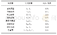 《表2 问卷信度分析：吐鲁番城市公园游憩满意度影响因素分析》