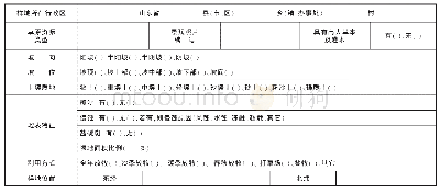 表1 样地基本特征调查表