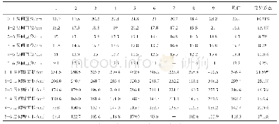 《表5 一级侧枝分布对主干不同位置处直径、断面积的影响》