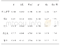 表4 logistics回归分析结果