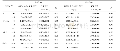 表2 土壤有机碳矿化的一级动力学参数（平均值±标准误）