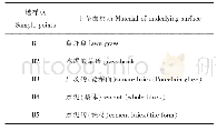 表1 选样点基本信息：公园滨水区近水活动场地生态效益研究