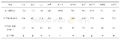 表1 日本松干蚧在各林区的发生与危害（2016年）