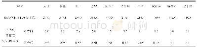 表2 打孔注药防治日本松干蚧的效果