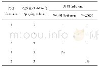 表1 试验处理安排：弥雾机在板栗冠层的雾滴沉积分布及对栗大蚜和红蜘蛛的防效