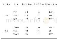 表1 花绒寄甲在两个地区的越冬存活情况