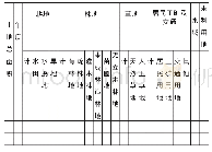 表3 微硅粉的化学成分：荒漠化和沙化监测与第三次国土调查成果融合分析