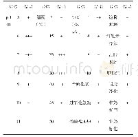 《表2 菌株MT-002-B-7的部分生理生化特征》