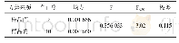 表2 单因素方差分析：复合肥料中有效磷含量测定的能力验证研究