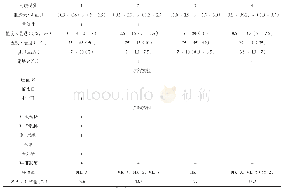 表1 菌株BM62与其遗传关系最近的3株细菌的主要性状比较