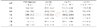表3 嫁接对牛膝菊后代蛋白质含量及抗氧化酶活性的影响